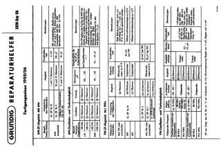 Grundig-UKW Boy 56_VHF Boy 56_56-1956.VHF Radio preview